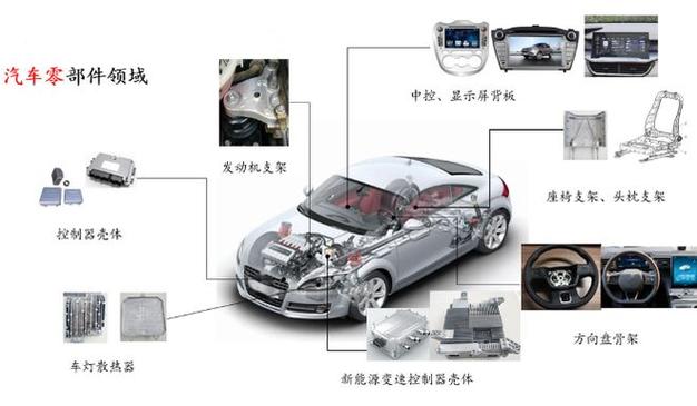星源卓镁获汽车零部件厂商定点通知，轻量化镁合金赛道再添新引擎